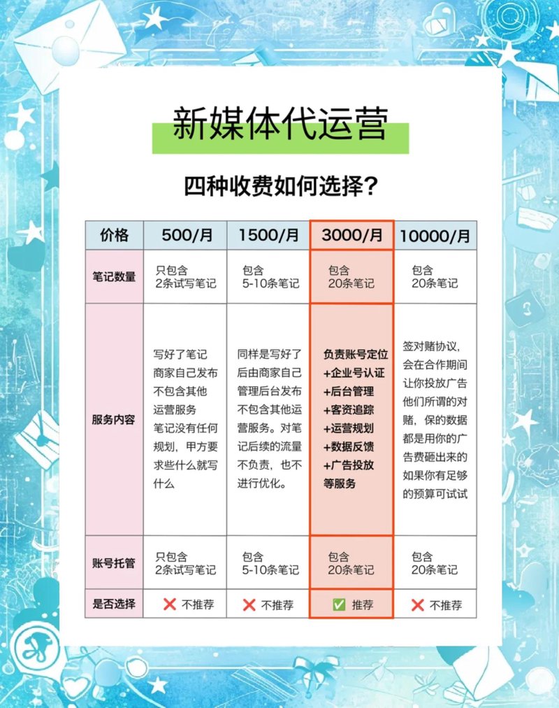 新媒体代运营：开启营销新引擎